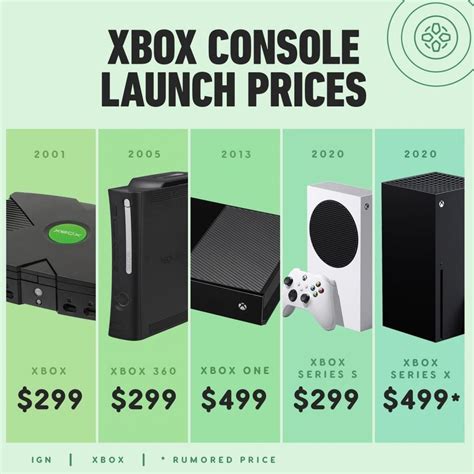 Microsoft XBox Series S Price List April, 2024.